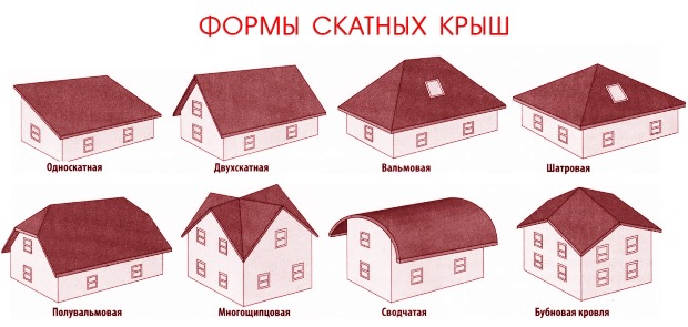 формы скатной кровли
